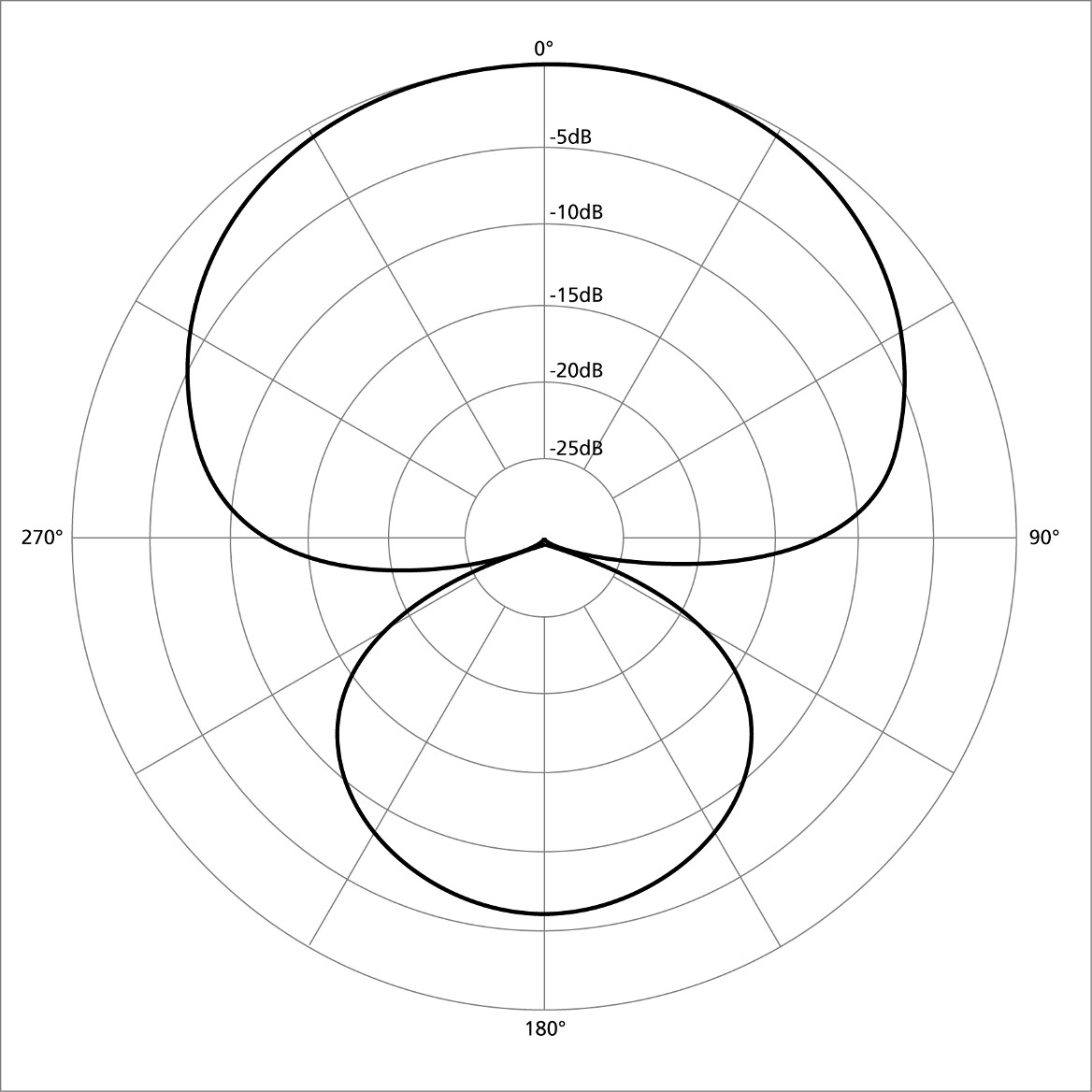 hypercardioid_pattern.jpg